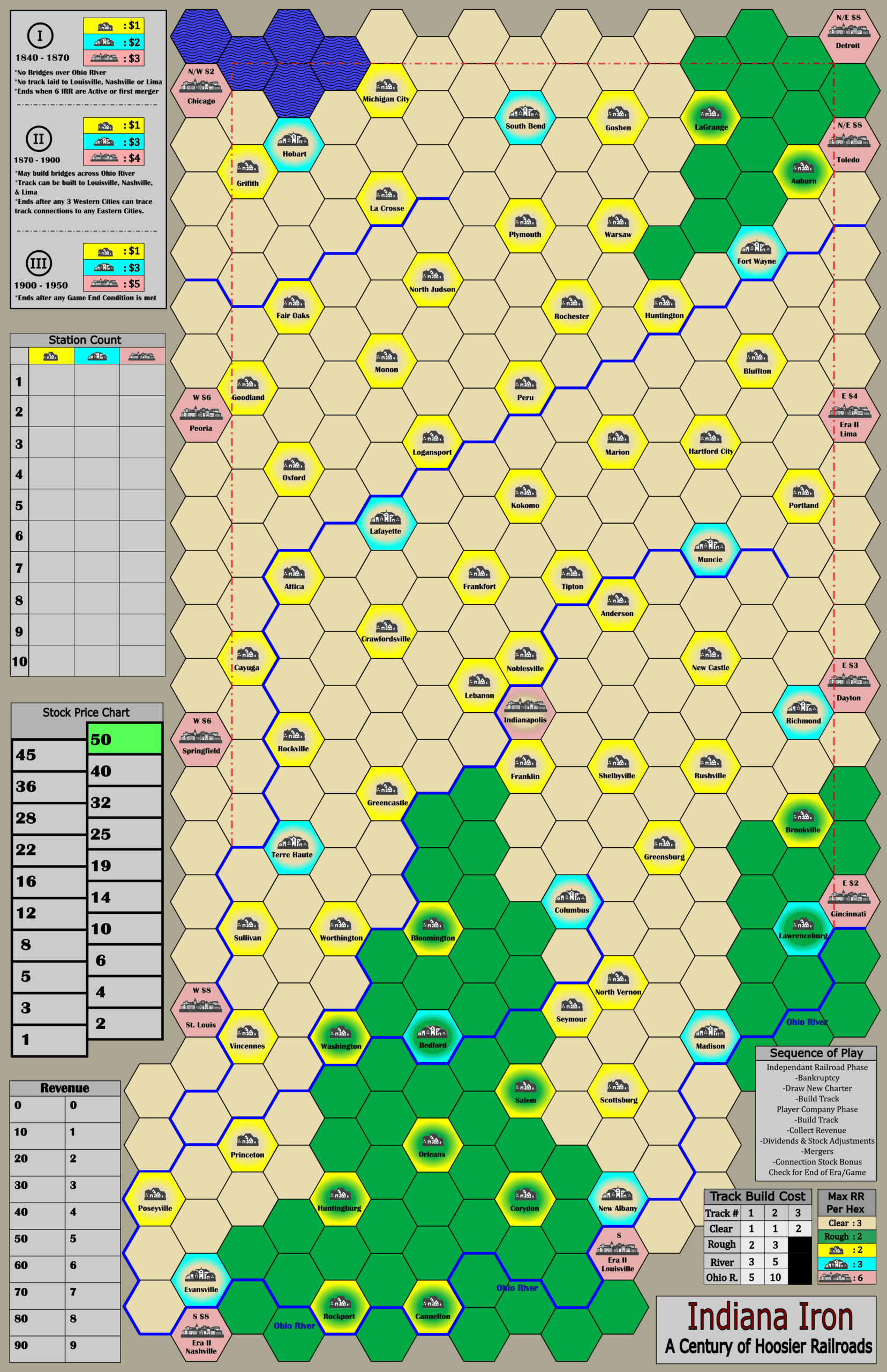Century of Iron: Indiana